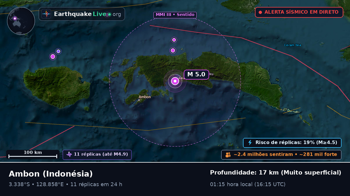 Maluku, Indonésia
