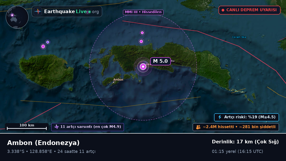 Maluku, Endonezya