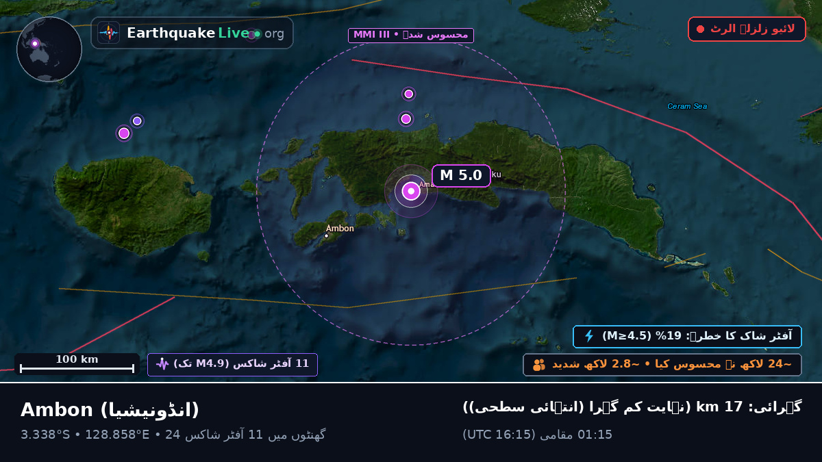 Maluku, انڈونیشیا