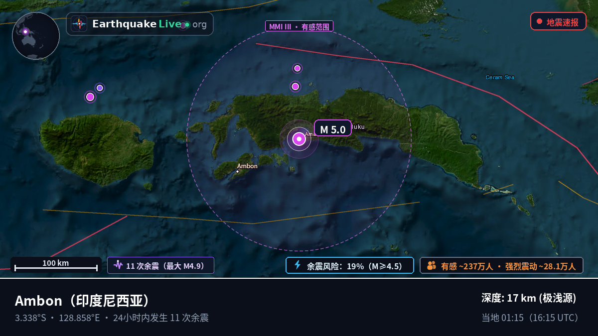 Maluku, 印度尼西亚