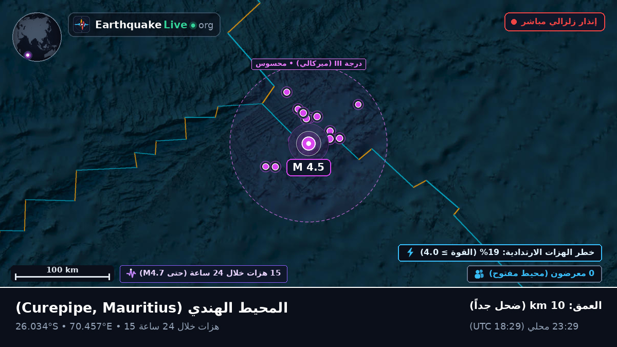 المحيط الهندي (Mauritius)