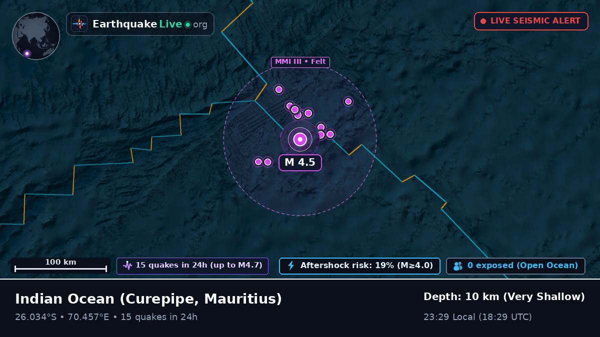 Indian Ocean (Mauritius)