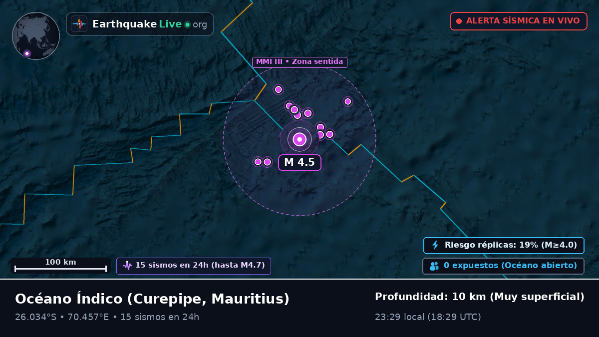 Océano Índico (Mauritius)