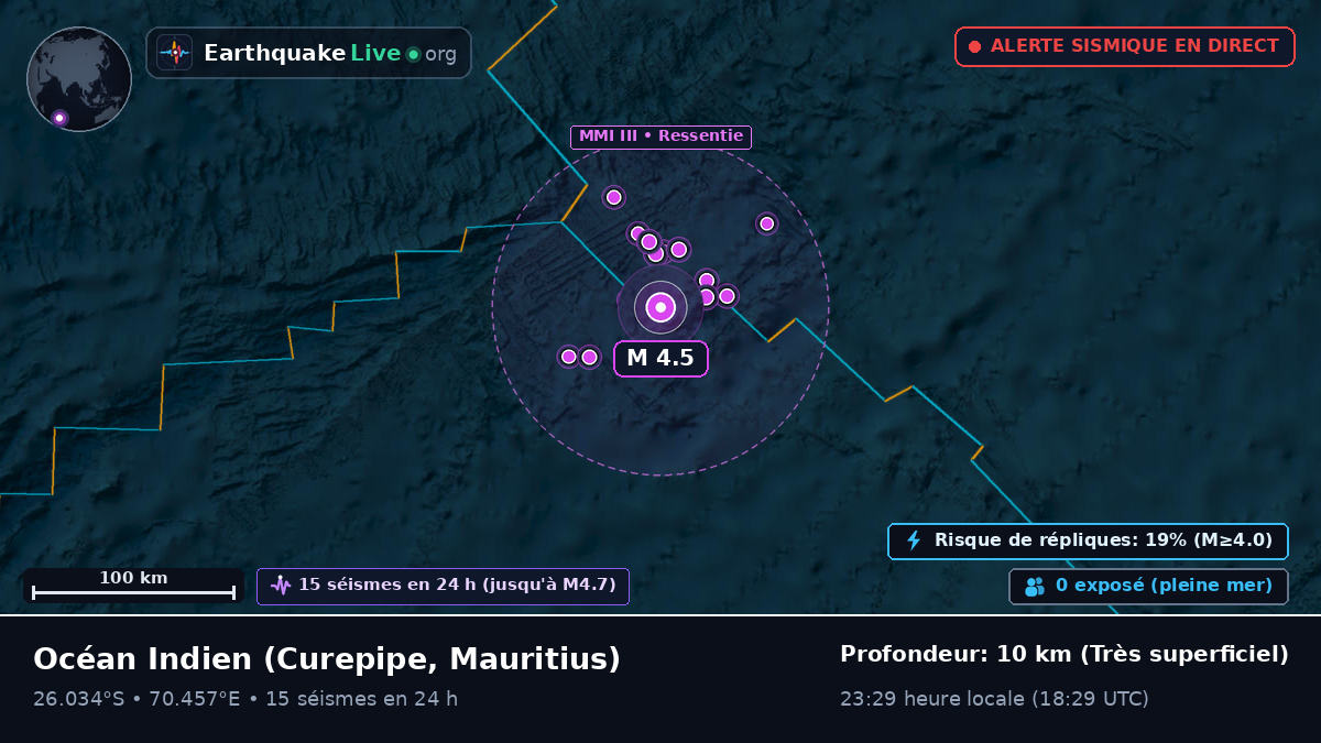 Océan Indien (Mauritius)