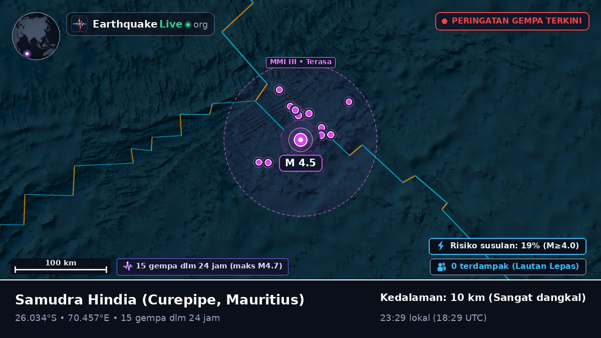 Samudra Hindia (Mauritius)