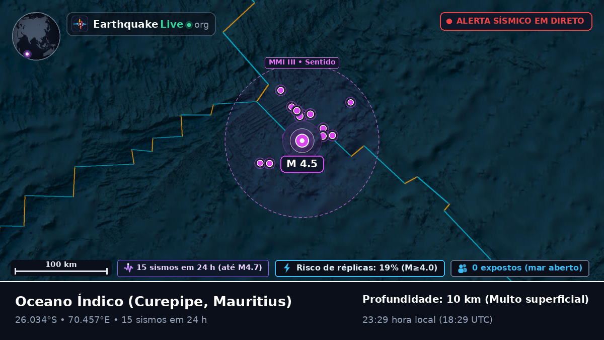 Oceano Índico (Mauritius)