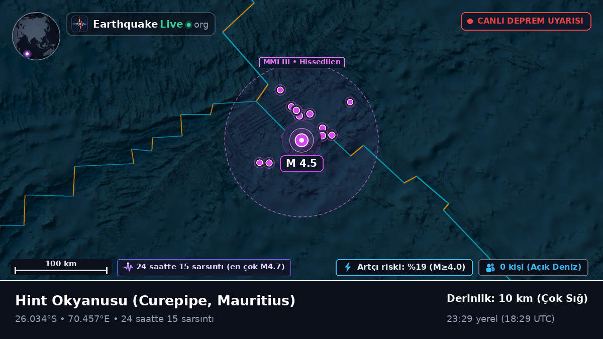 Hint Okyanusu (Mauritius)
