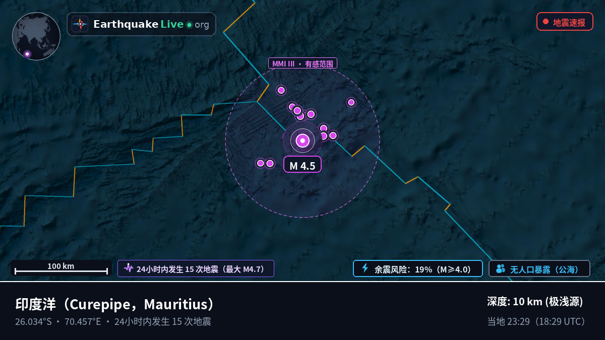 印度洋 (Mauritius)