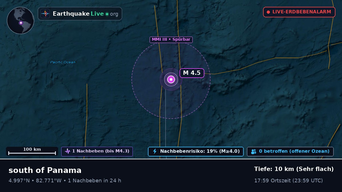 Nordatlantik (Panama)