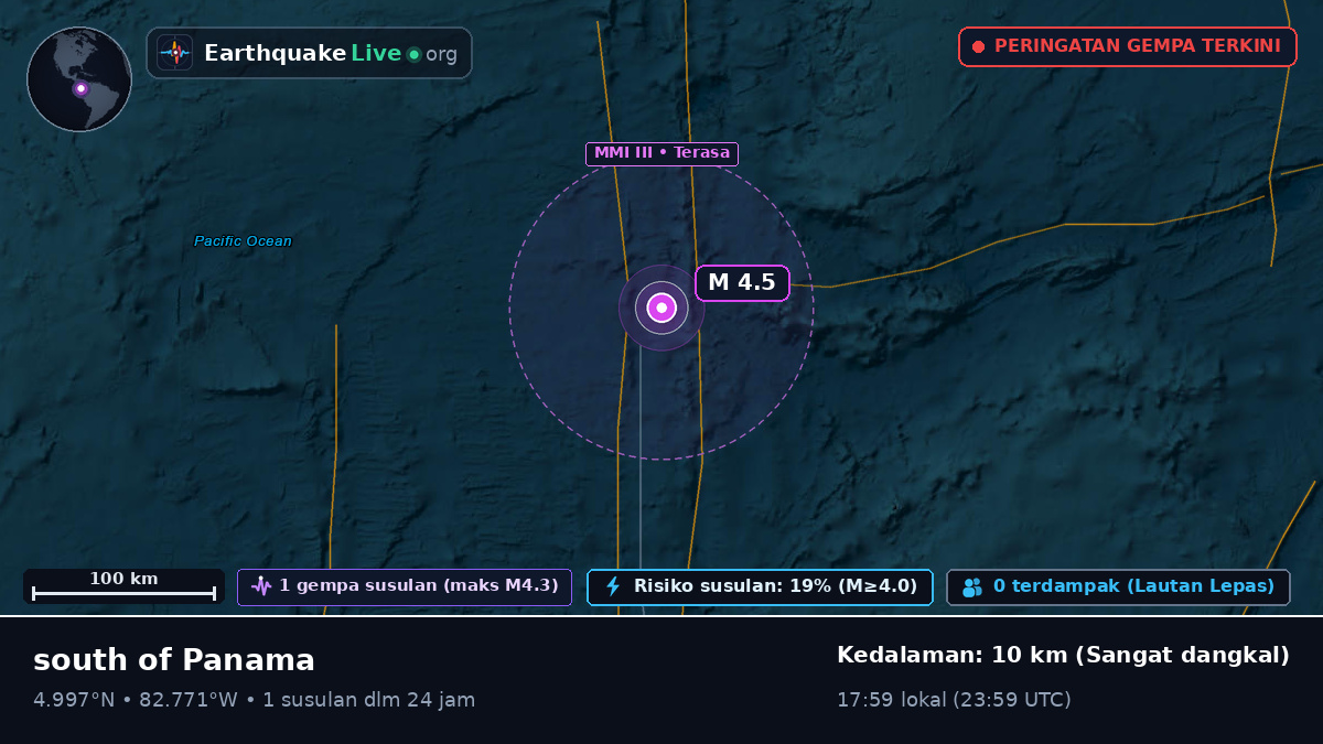 Samudra Atlantik Utara (Panama)