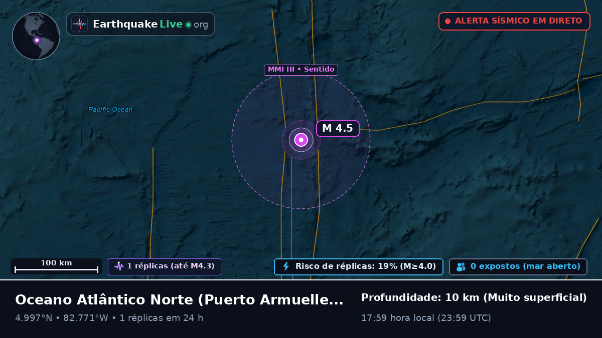 Oceano Atlântico Norte (Panamá)