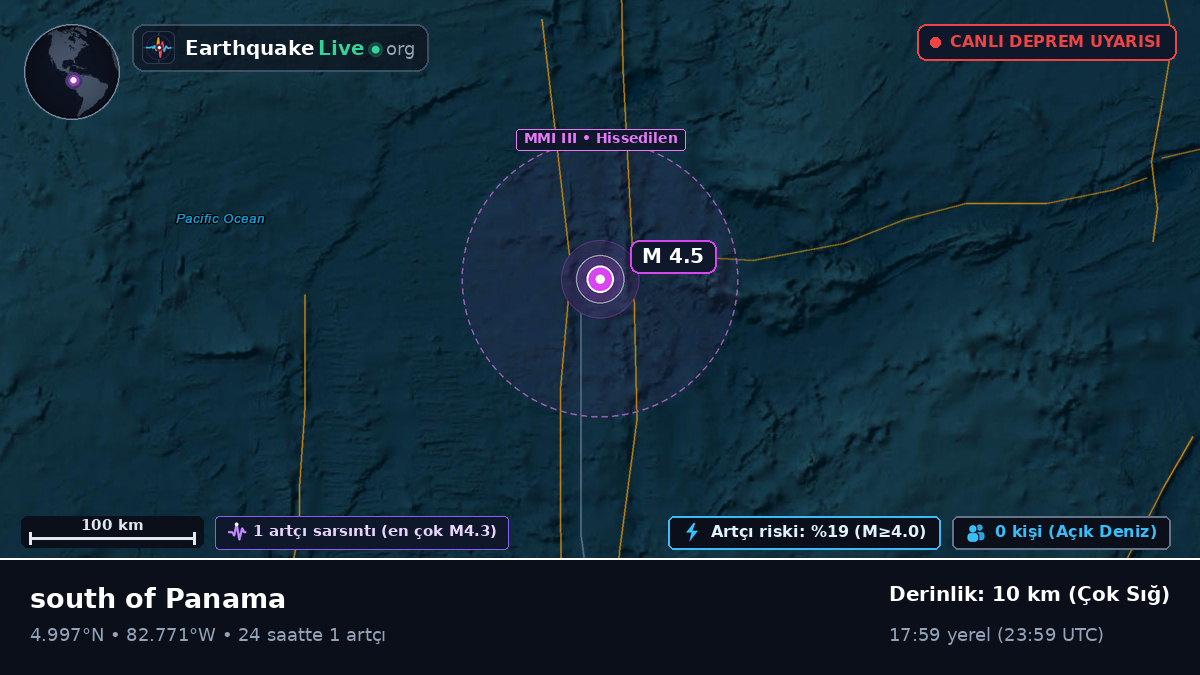 Kuzey Atlantik Okyanusu (Panama)
