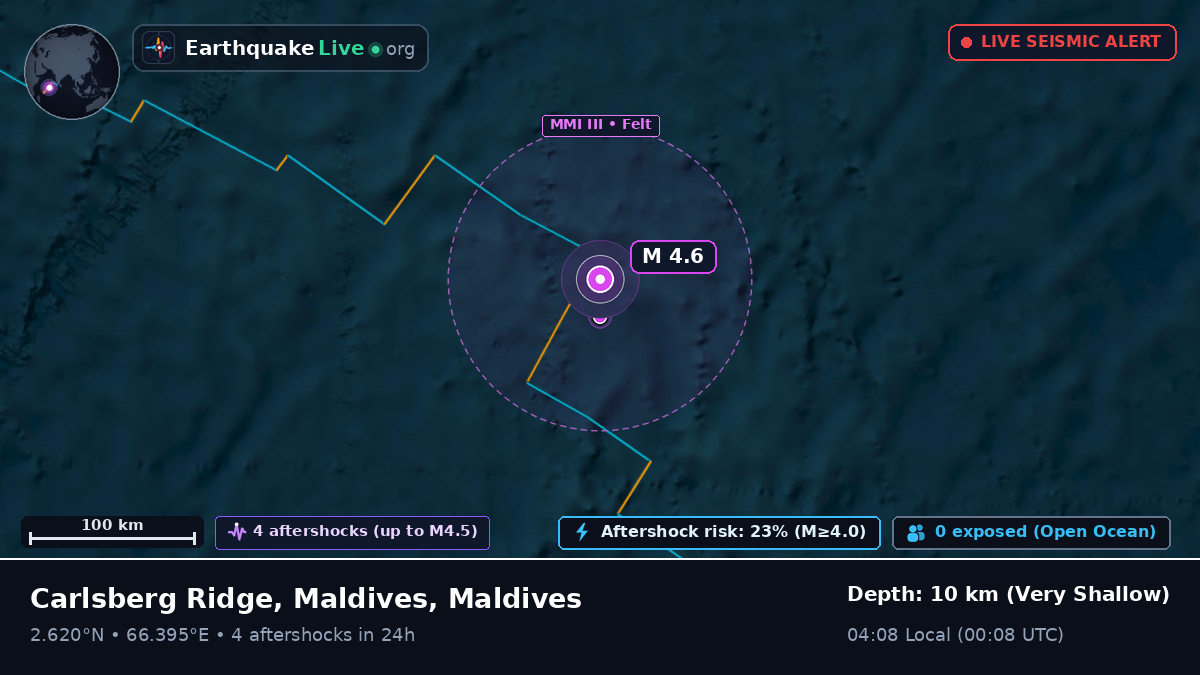 Indian Ocean (Maldives)