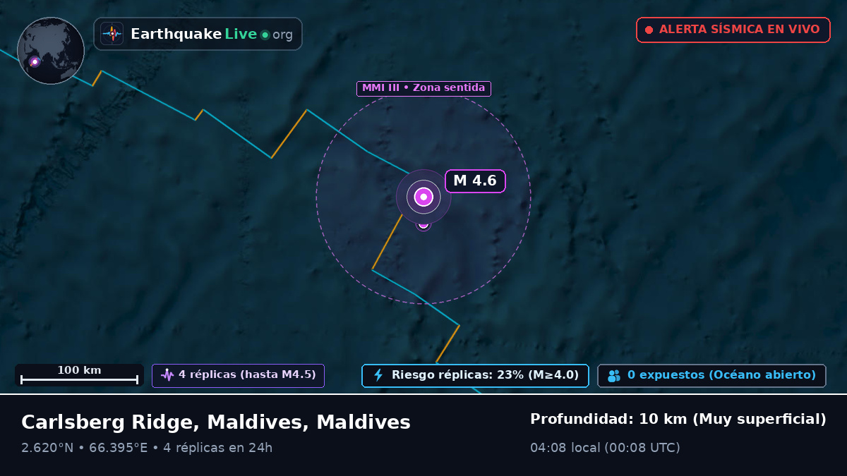 Océano Índico (Maldives)