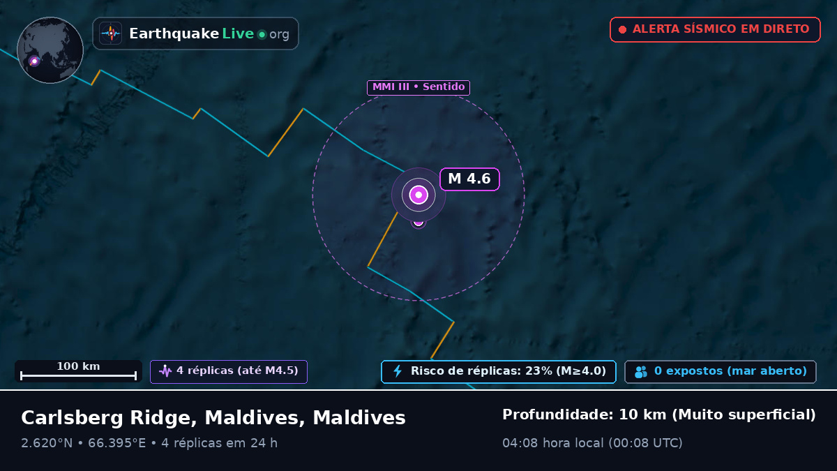Oceano Índico (Maldives)