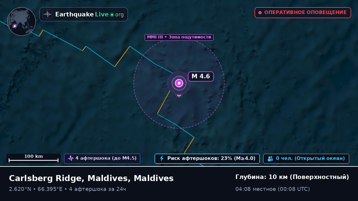 Индийский океан (Maldives)