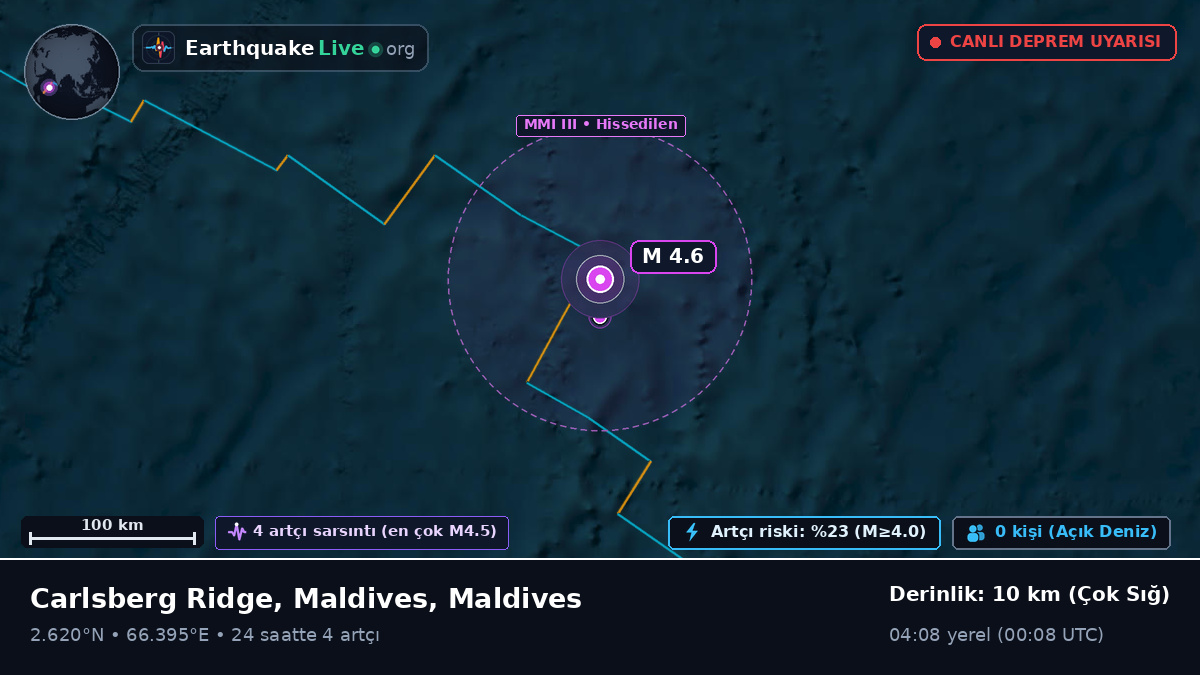 Hint Okyanusu (Maldives)