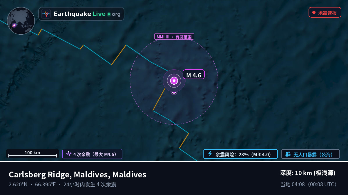 印度洋 (Maldives)