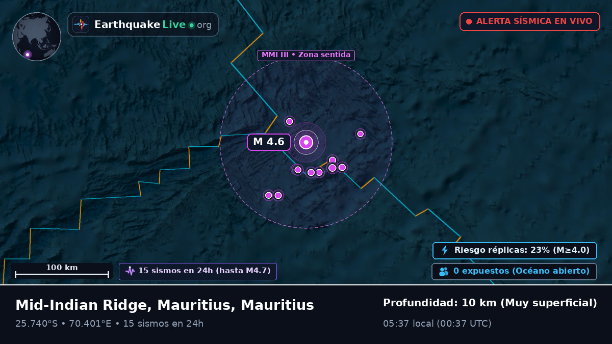 Océano Índico (Mauritius)