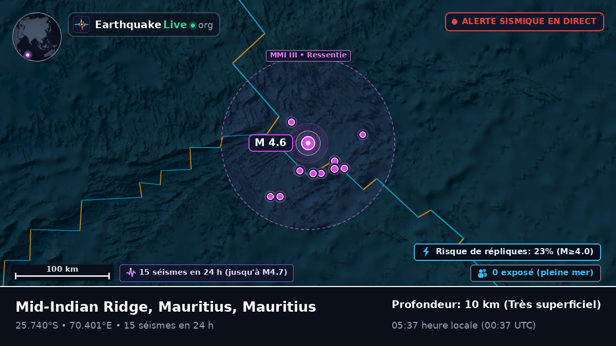 Océan Indien (Mauritius)
