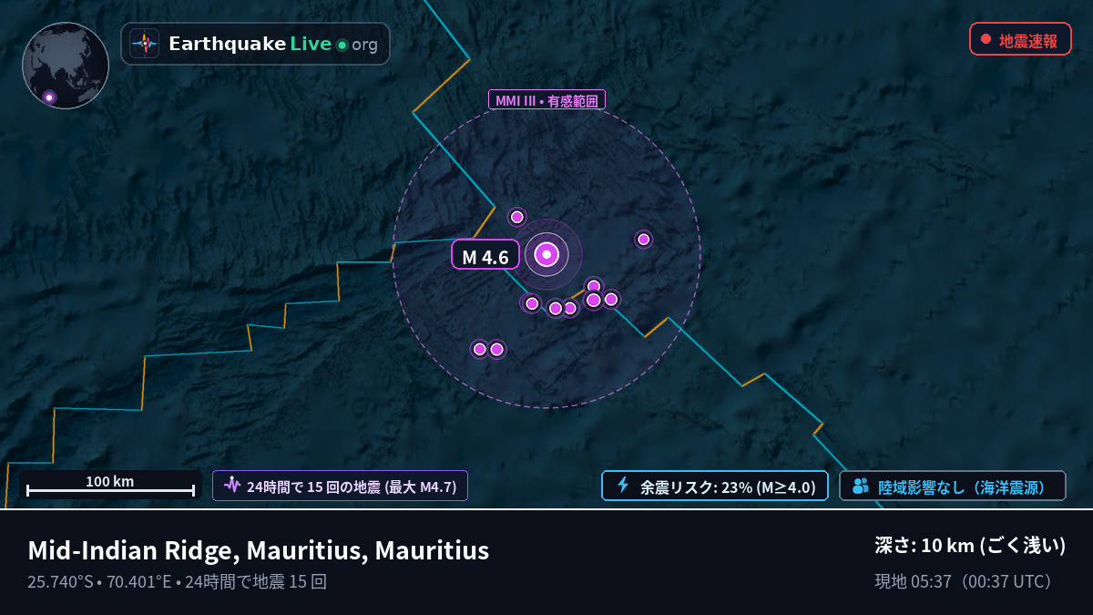 インド洋 (Mauritius)