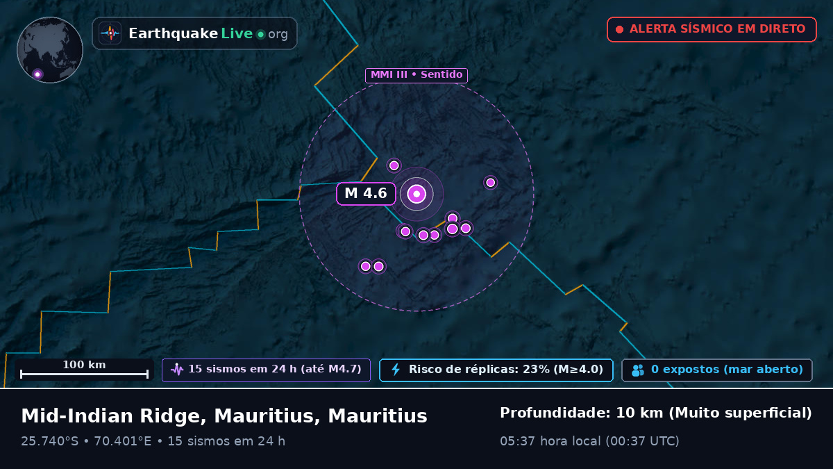 Oceano Índico (Mauritius)