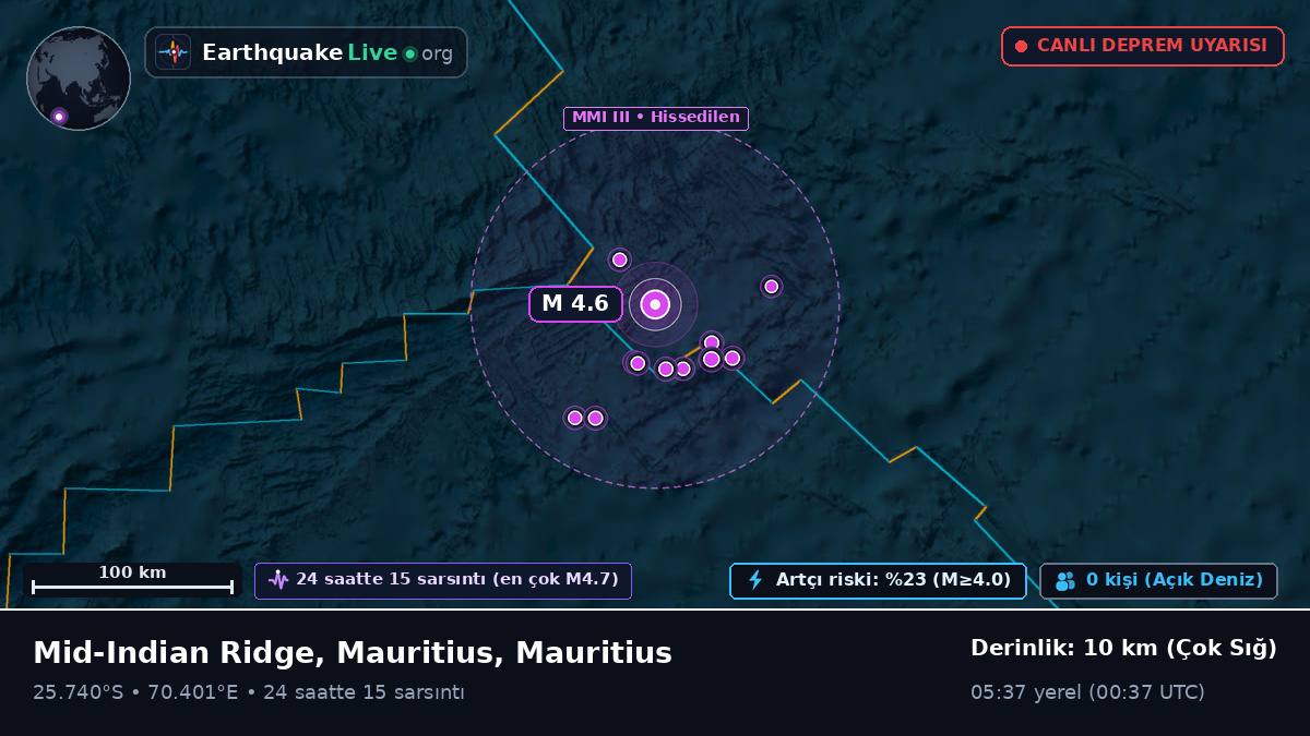 Hint Okyanusu (Mauritius)