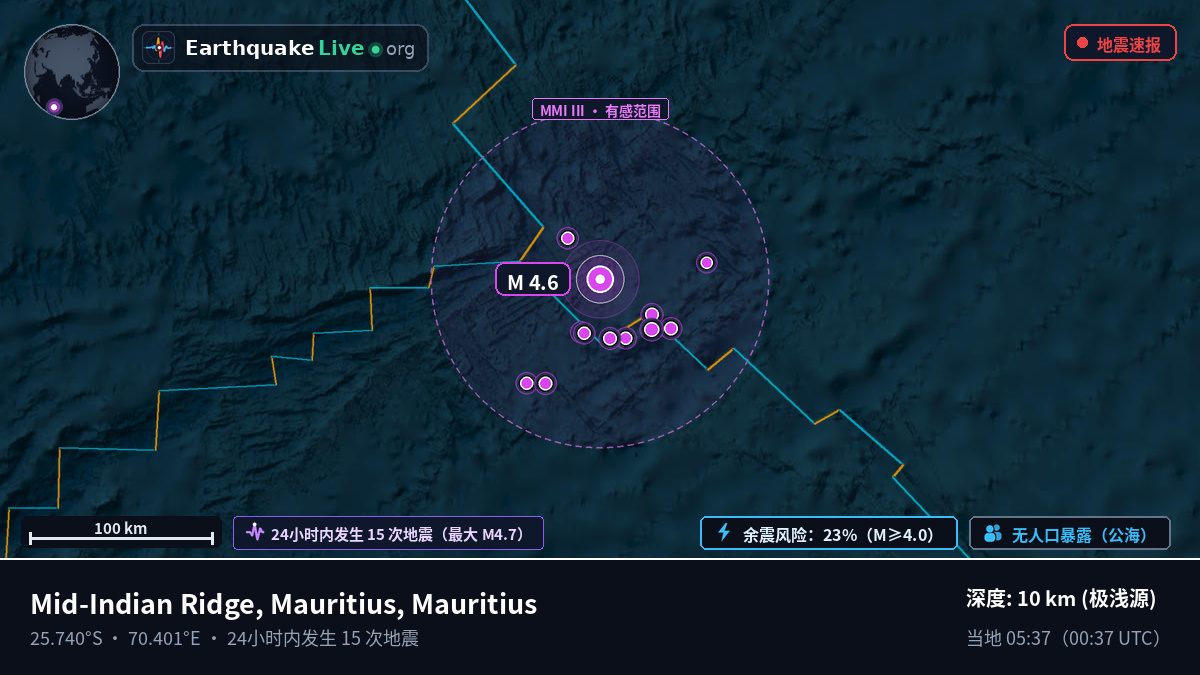 印度洋 (Mauritius)