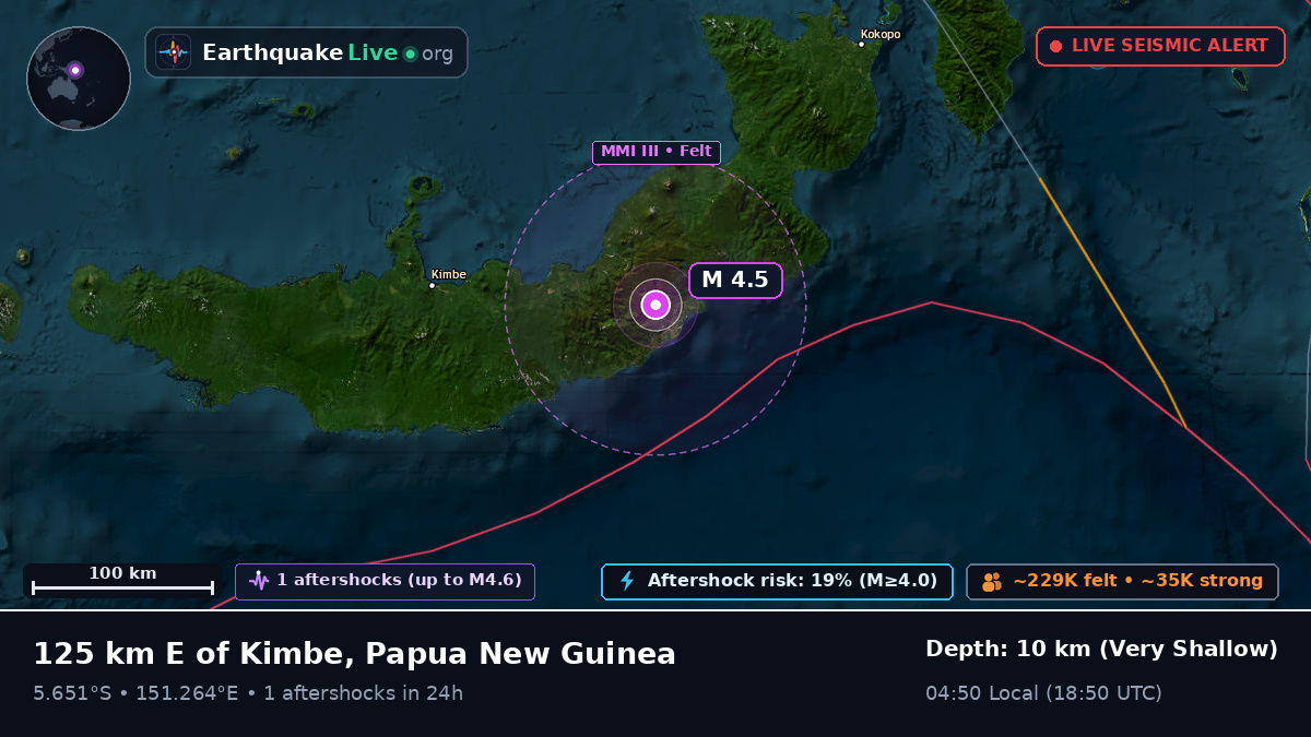 Solomon Sea (Papua New Guinea)