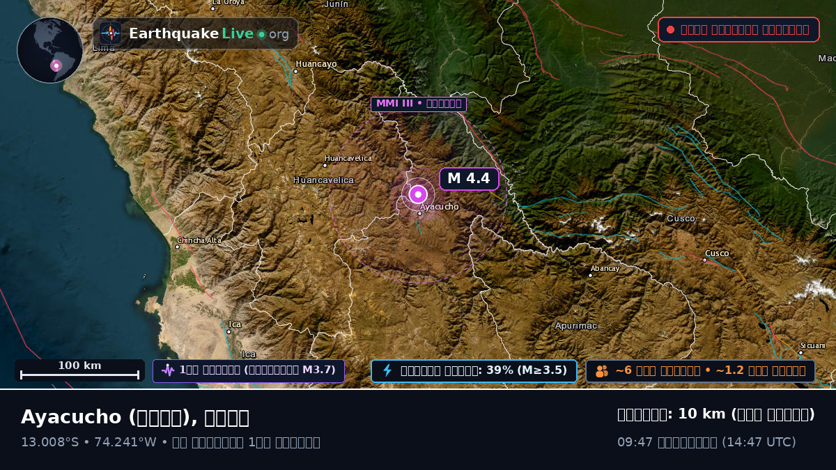 Ayacucho, পেরু
