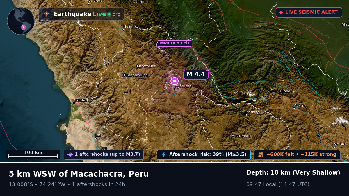 Ayacucho, Peru