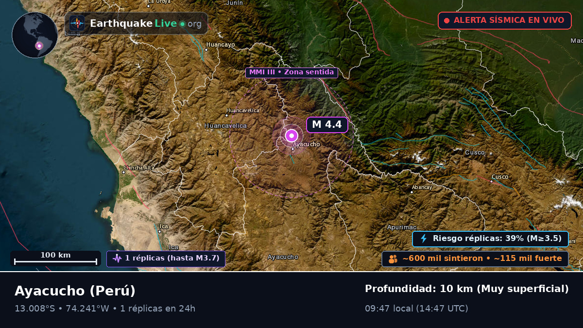 Ayacucho, Perú