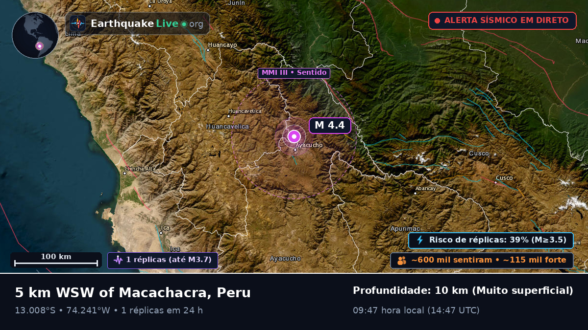 Ayacucho, Peru
