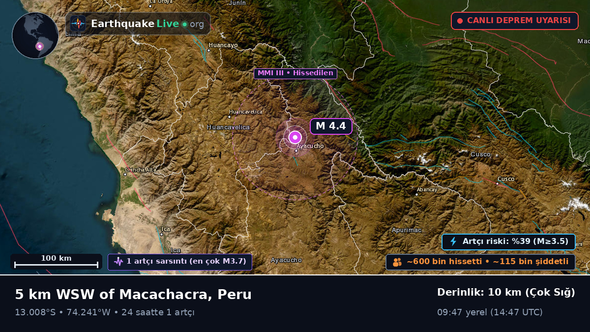 Ayacucho, Peru
