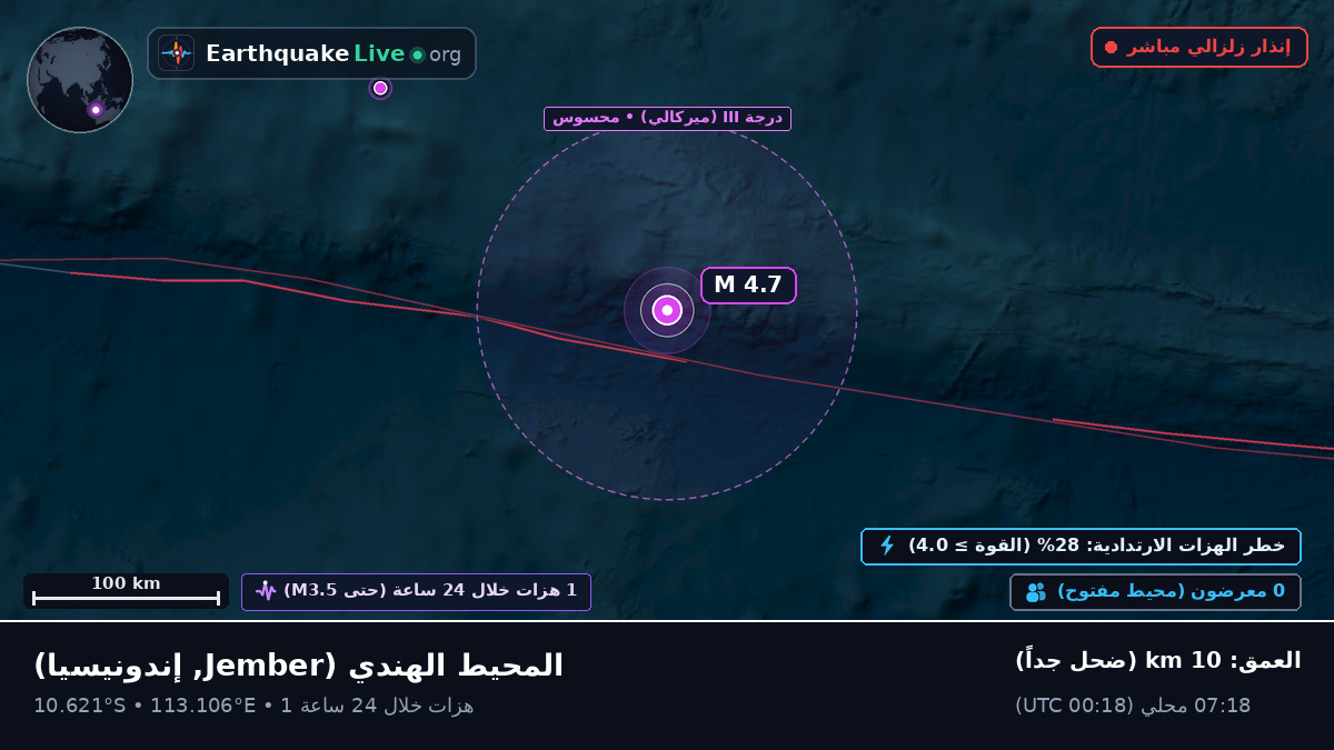 المحيط الهندي (إندونيسيا)