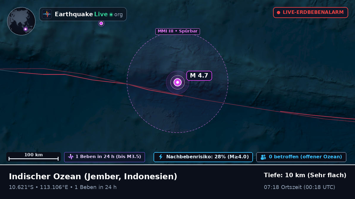 Indischer Ozean (Indonesien)