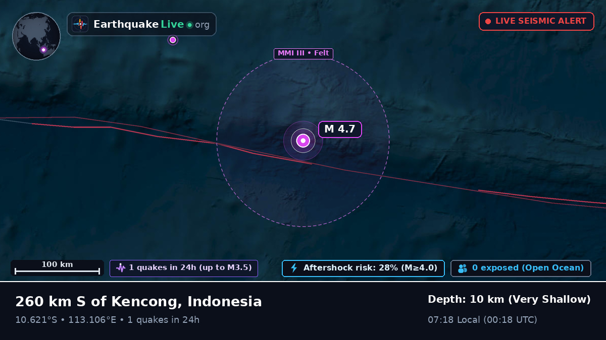 Indian Ocean (Indonesia)