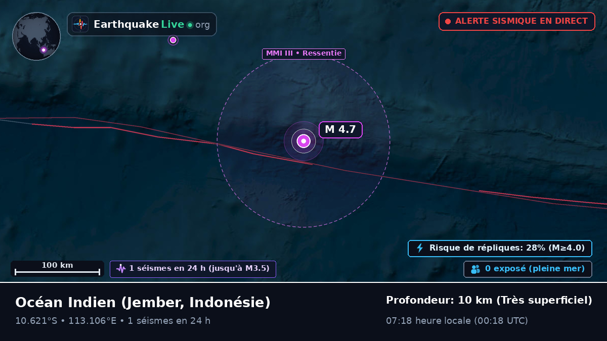 Océan Indien (Indonésie)