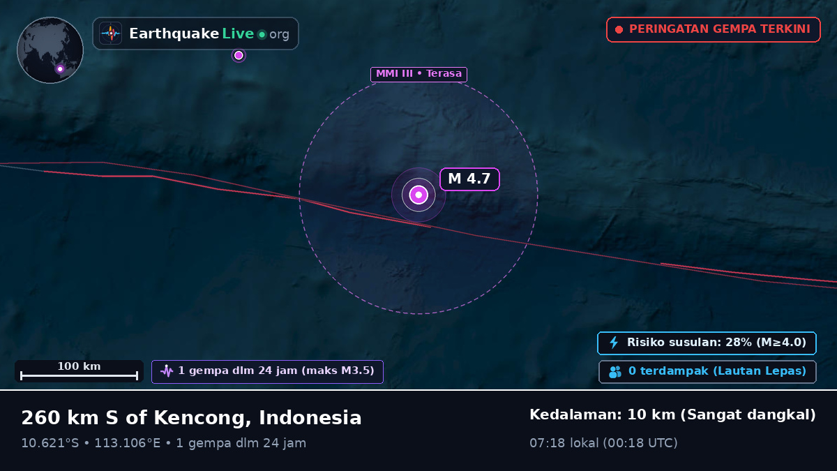 Samudra Hindia (Indonesia)