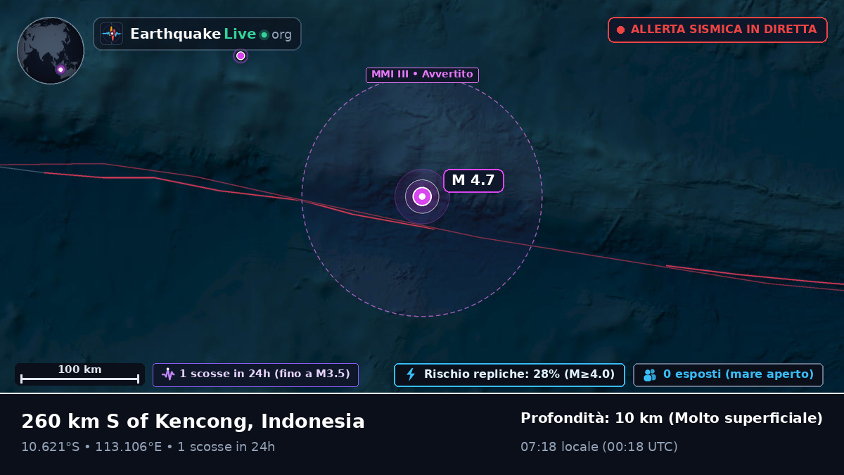 Oceano Indiano (Indonesia)