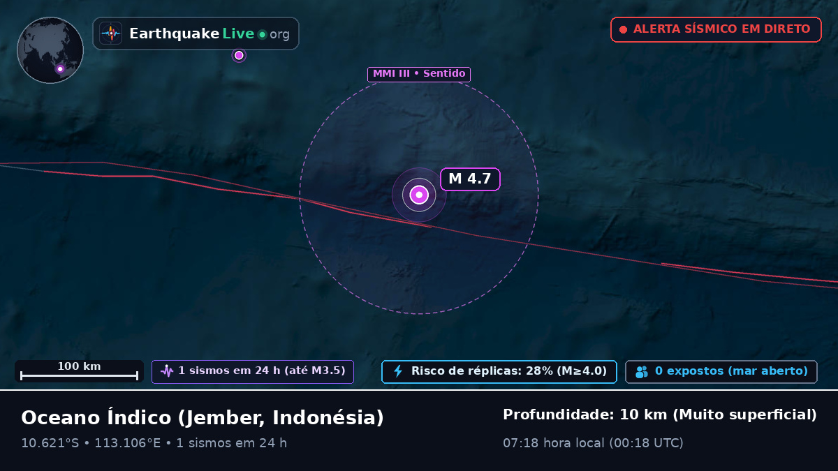 Oceano Índico (Indonésia)