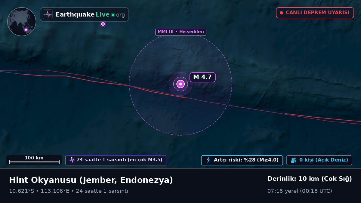Hint Okyanusu (Endonezya)