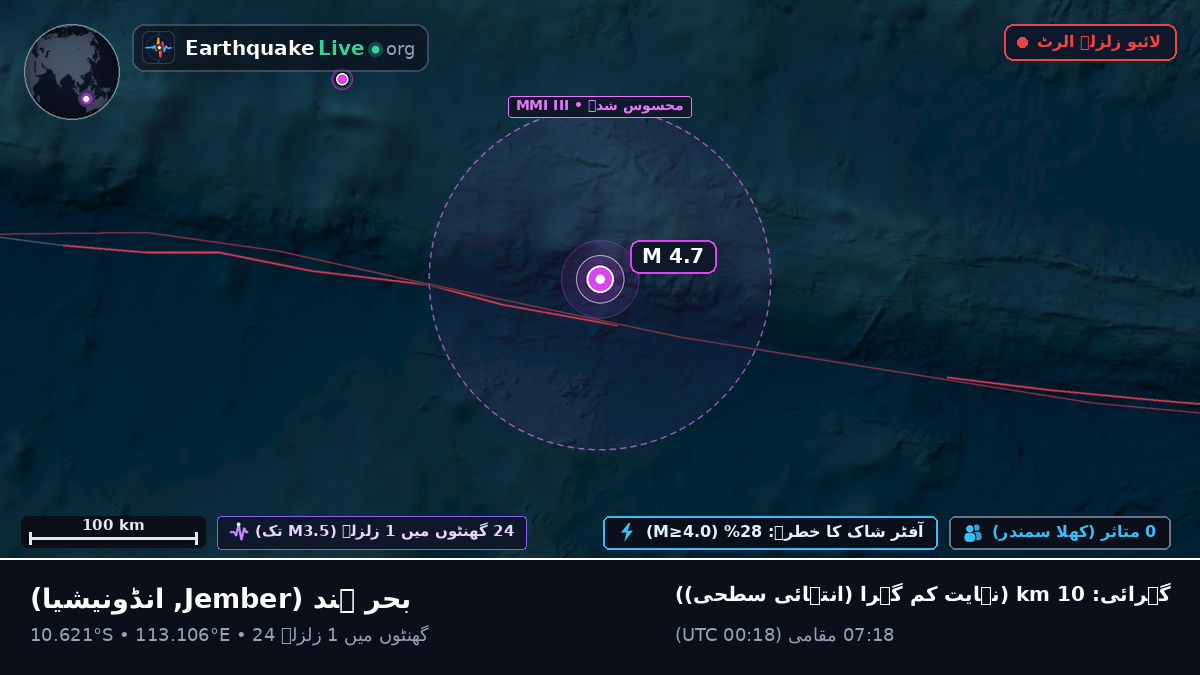 بحر ہند (انڈونیشیا)