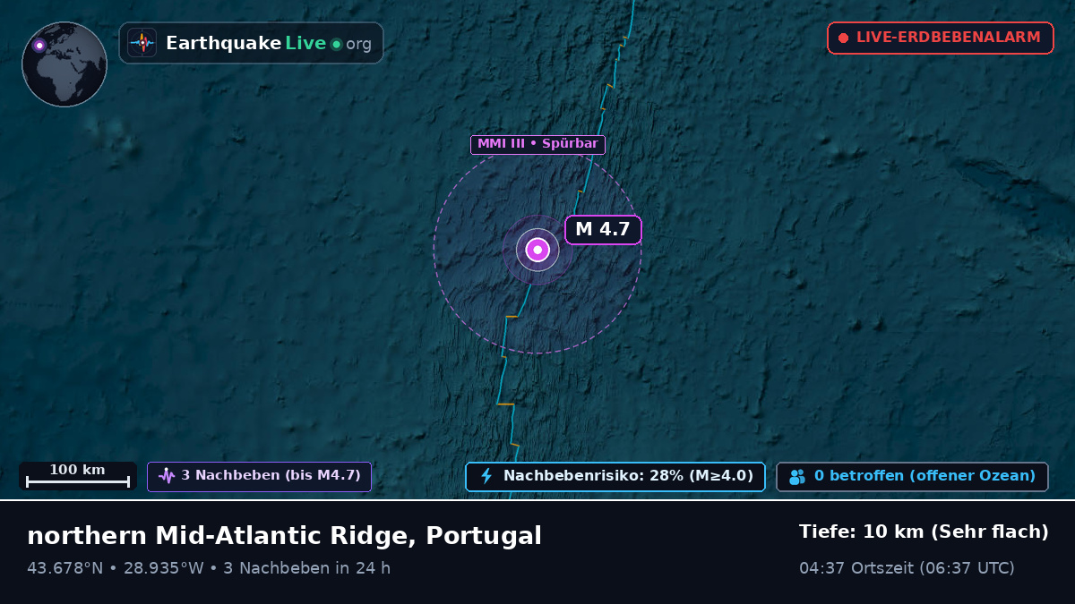 Nordatlantik (Portugal)