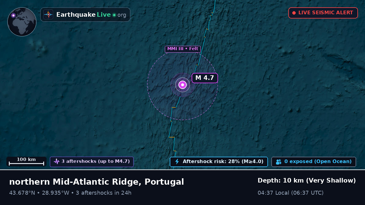 North Atlantic Ocean (Portugal)