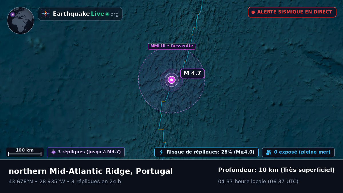 Océan Atlantique Nord (Portugal)