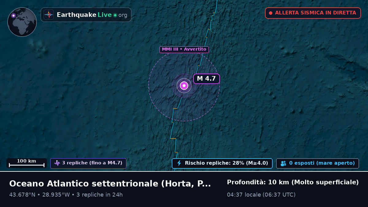 Oceano Atlantico settentrionale (Portogallo)