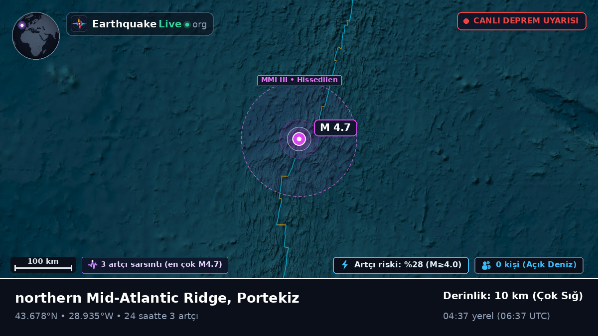 Kuzey Atlantik Okyanusu (Portekiz)