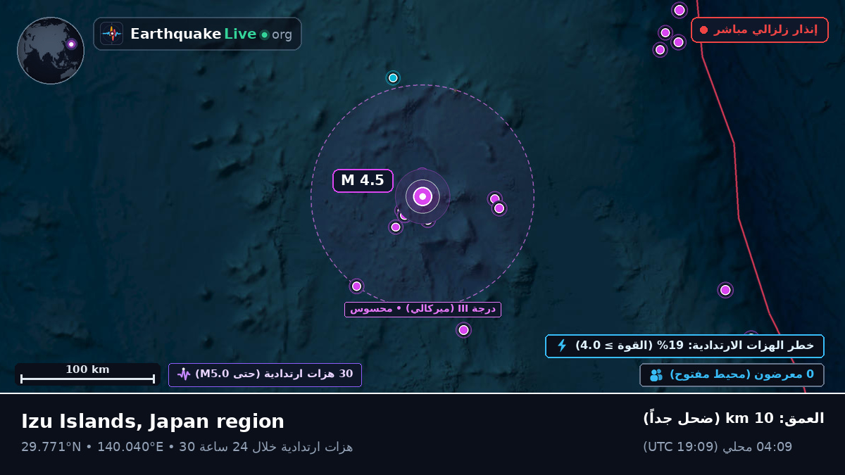 شمال المحيط الهادئ (اليابان)