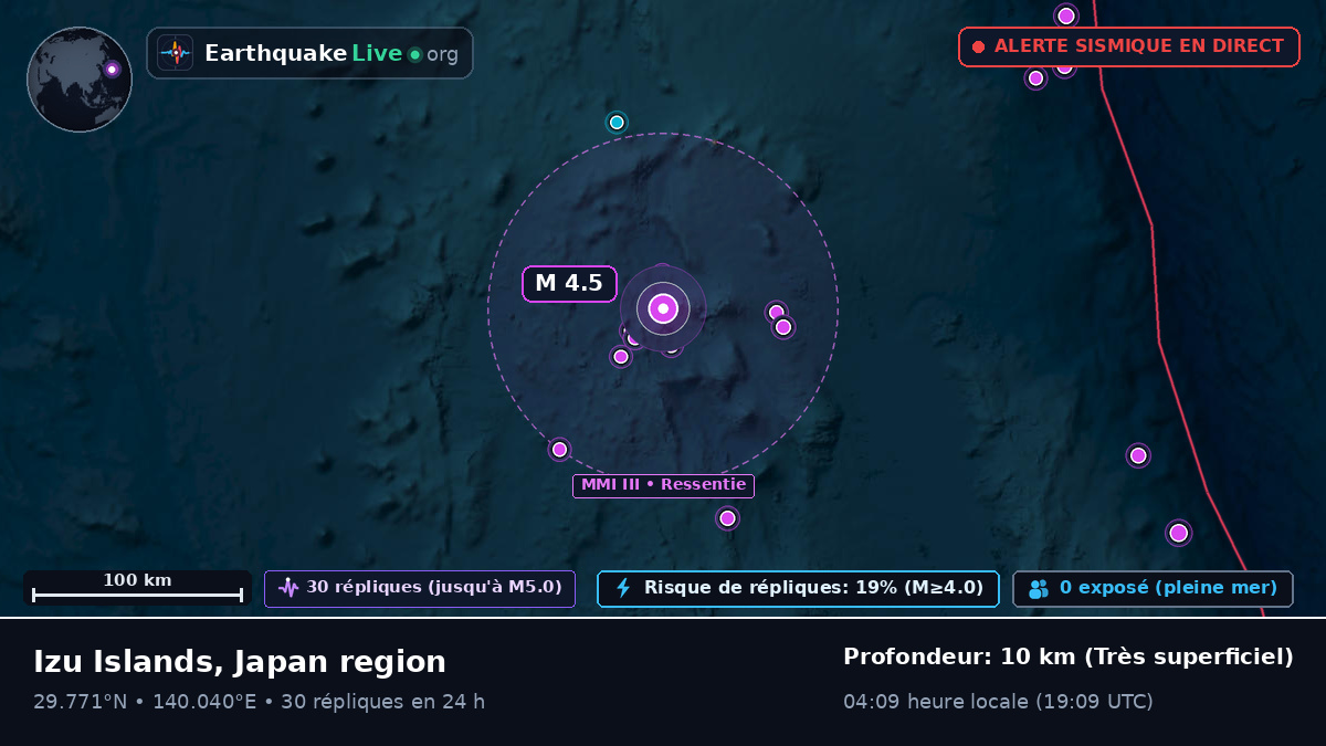 Océan Pacifique Nord (Japon)